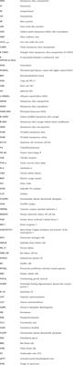 The effect of size, morphology and surface properties of mesoporous silica nanoparticles on pharmacokinetic aspects and potential toxicity concerns